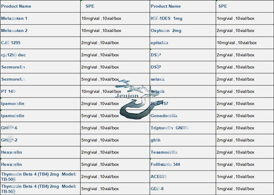 Factory Supply Peptide Tirzepatide: FDA-Approved GLP-1 & GIP Agonist for Diabetes & Weight Loss
