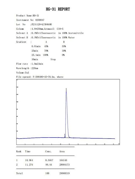 КИТАЙ Shaanxi Jeujon Bio-Tech Ltd Сертификаты