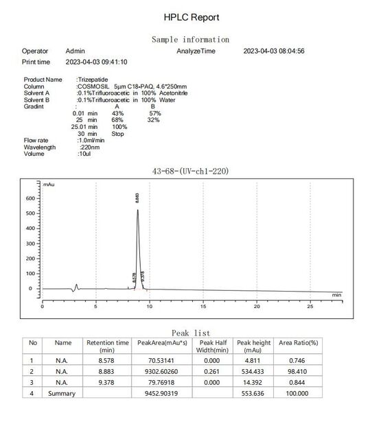КИТАЙ Shaanxi Jeujon Bio-Tech Ltd Сертификаты